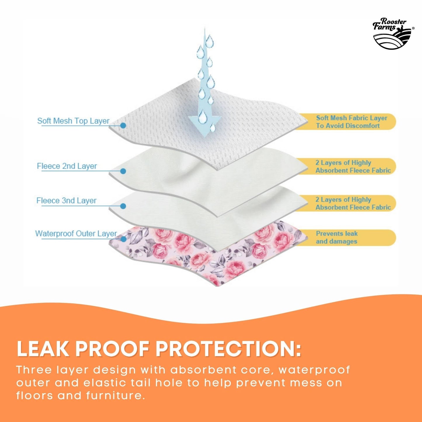 Rooster Farms Male Dog Diapers Small 3Pk - Washable Reusable Nappies Hook/Loop