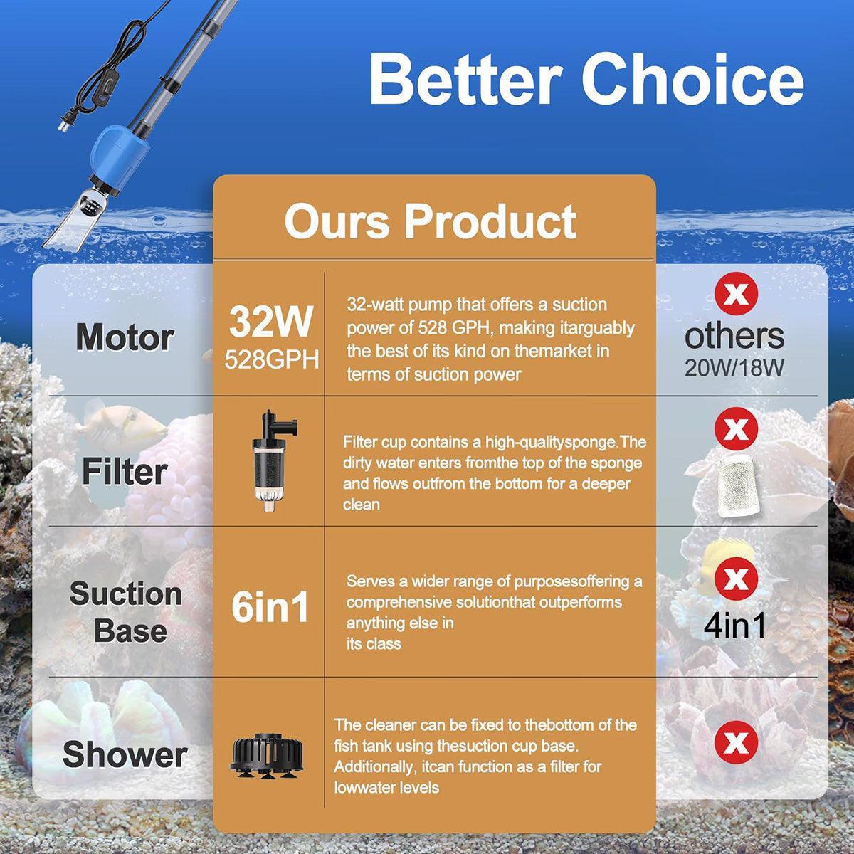 Aquarium Multi-function Water Changer Suction Pump For Tank Cleaning Fish Waste